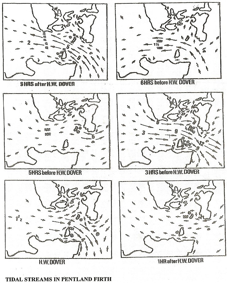 Tidal Streams in Pentland Firth